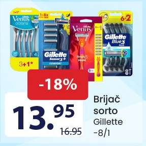 Brijač sorto Gillette