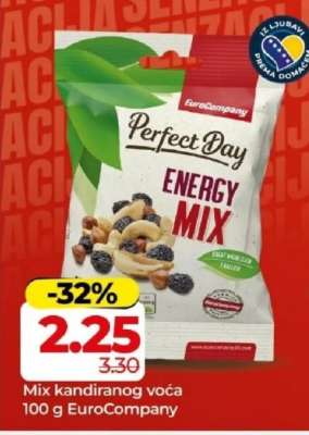 Perfect Day Energy Mix